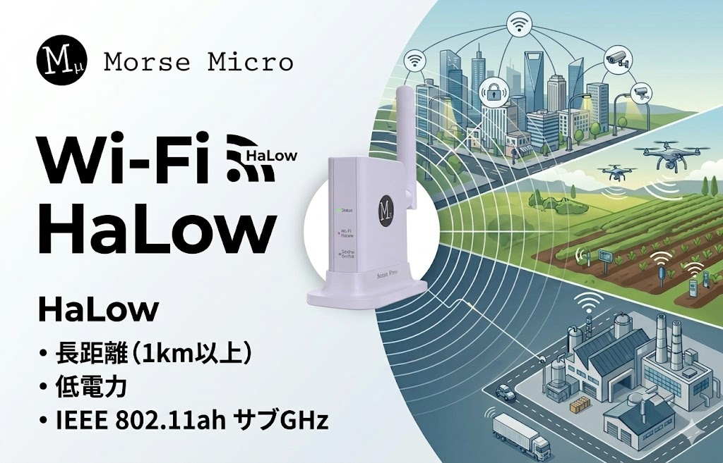 Wi-FiHaLow